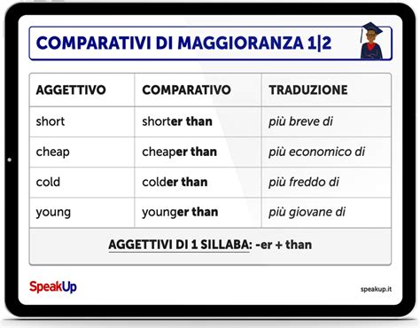 il in inglese